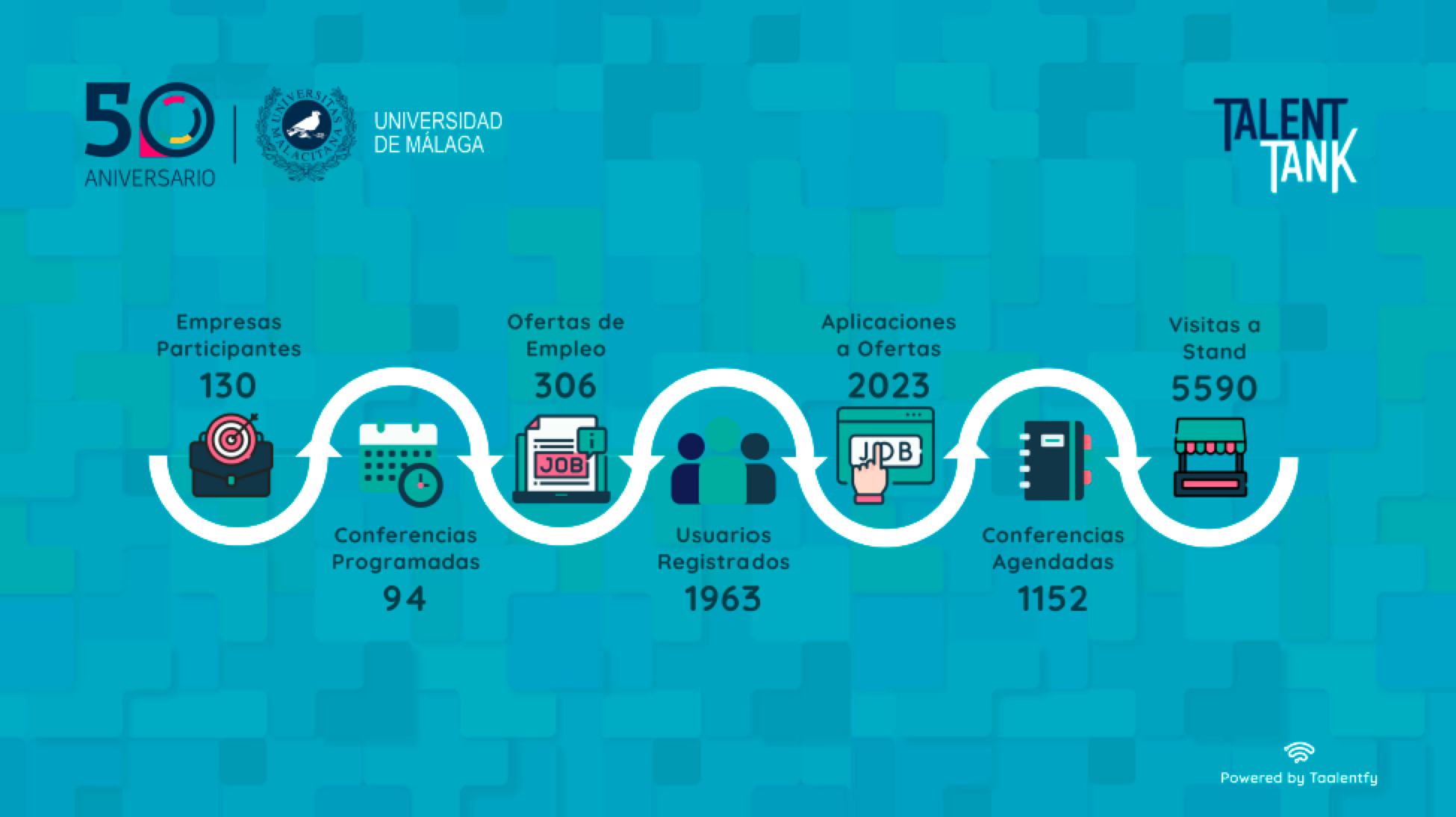 La 7ª edición de la Feria de Empleo de la Universidad de Málaga ha finalizado